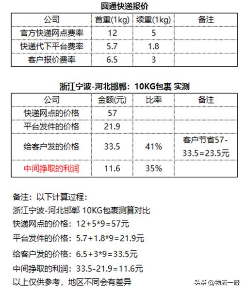 京東代下單軟件教程，京東代下單是什么意思？