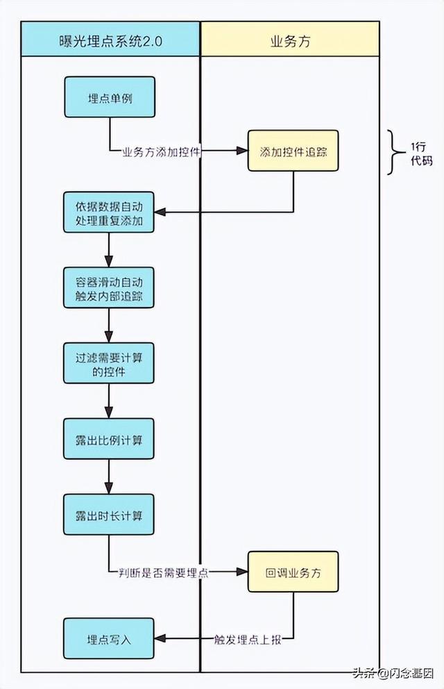 京東app下載，京東app下載安裝？