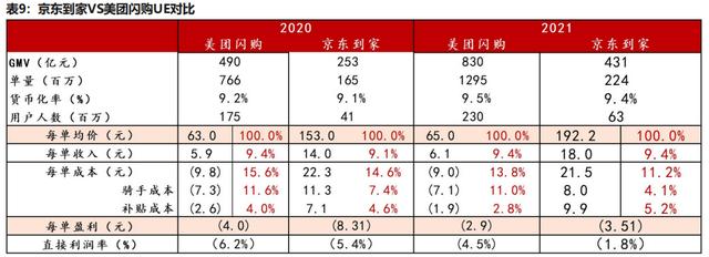 京東美團(tuán)必有一戰(zhàn)，號(hào)角已經(jīng)吹響