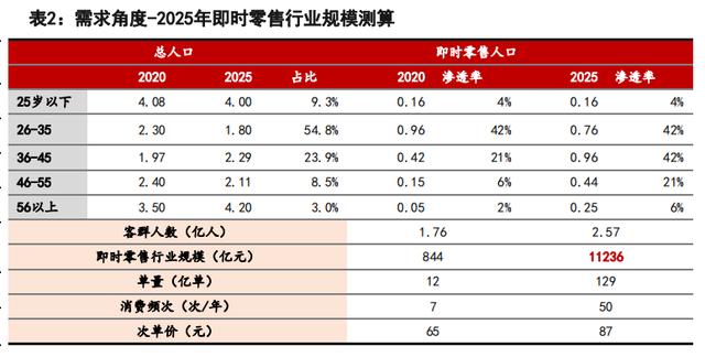 京東美團(tuán)必有一戰(zhàn)，號(hào)角已經(jīng)吹響