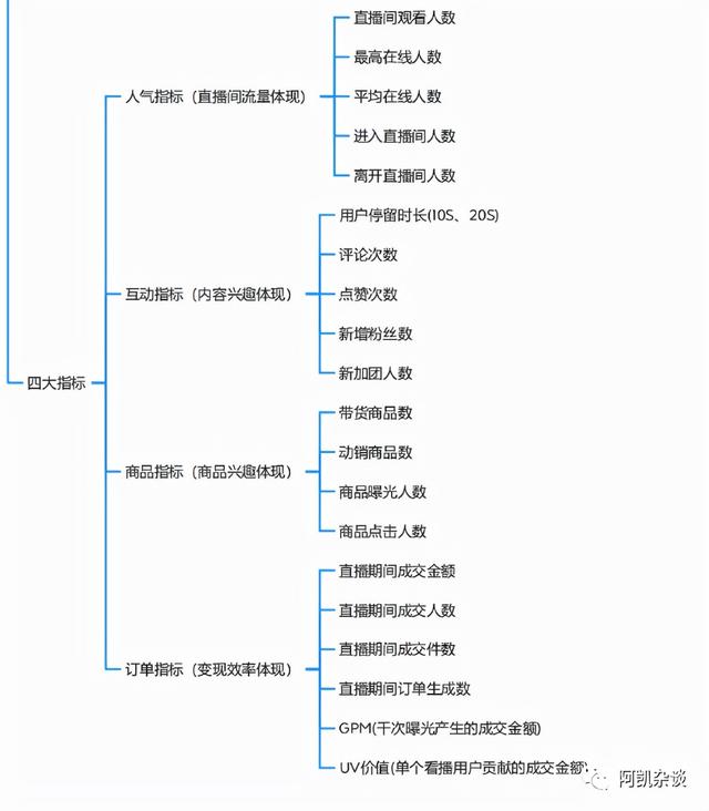 抖音腳本怎么寫_教程直播，抖音腳本怎么寫_教程直播視頻？