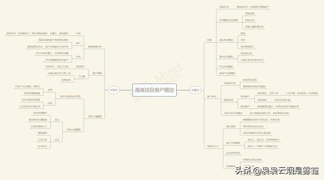 高端客戶禮品推薦文案，高端客戶禮品推薦語？