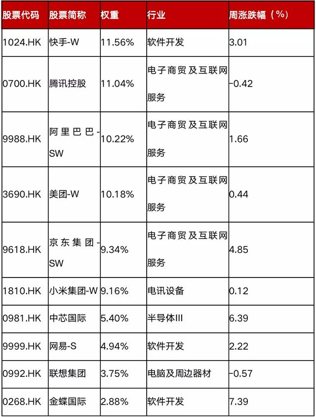 恒生互聯(lián)網(wǎng)etf可以t0交易嗎，恒生互聯(lián)網(wǎng)etf可以t0交易嗎？