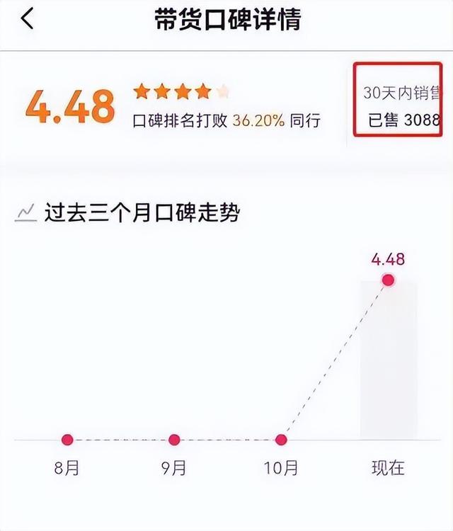 抖音櫥窗已售10萬什么意思啊，抖音櫥窗已售10萬什么意思啊視頻？