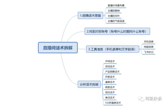 抖音腳本怎么寫_教程直播，抖音腳本怎么寫_教程直播視頻？