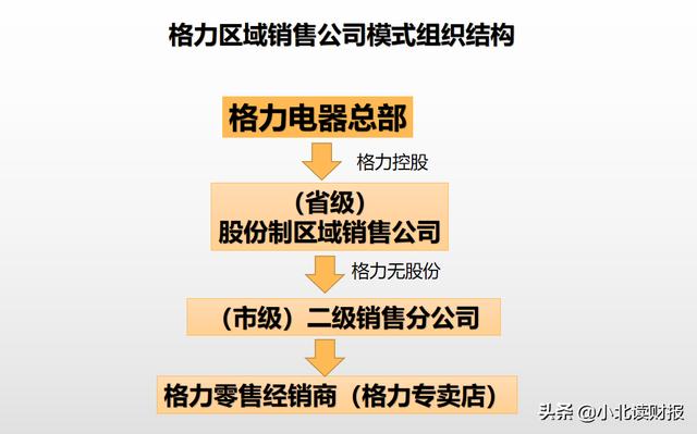 什么樣的銷售渠道，營銷渠道有哪些方式？