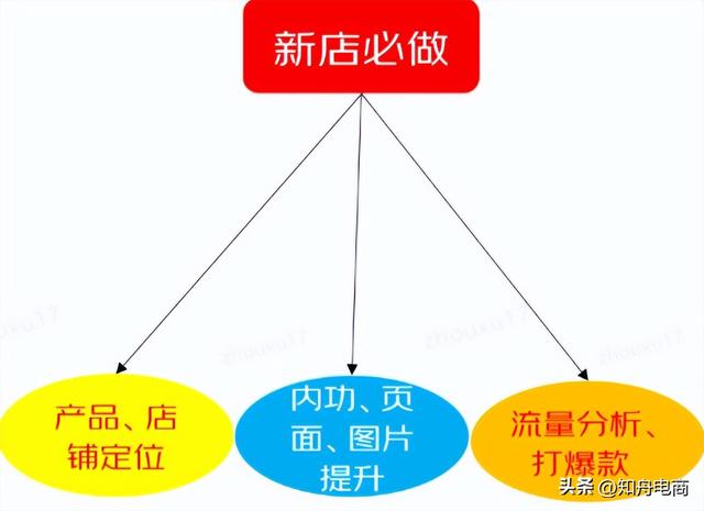 京東微工百度百科，京東微工是真的能賺錢嗎？