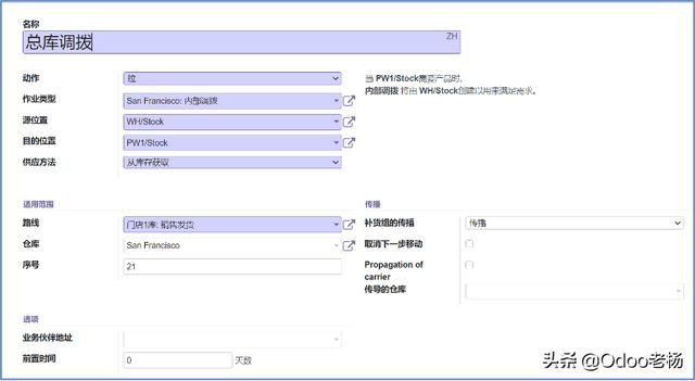 電商源碼saas，跨境電商源代碼？