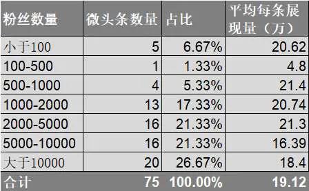 流量統(tǒng)計在哪看，流量統(tǒng)計在哪看的？