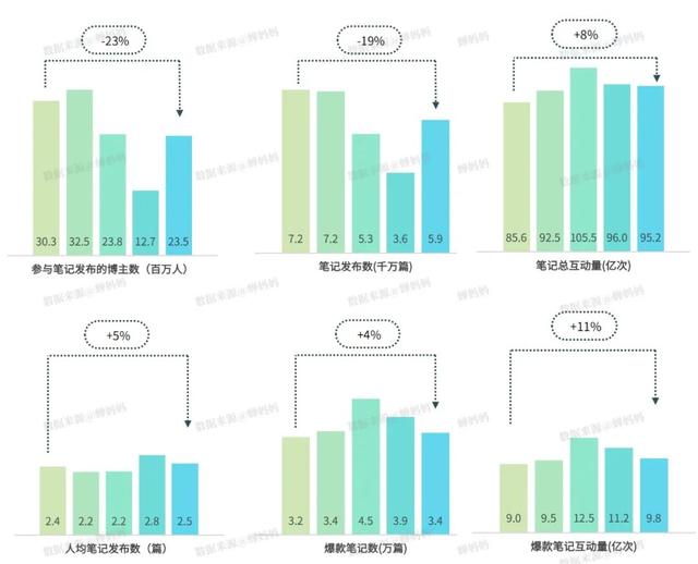 小紅書怎么做合集圖片，小紅書怎么做合集視頻教程？