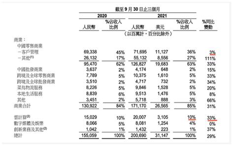 淘寶網(wǎng)天貓官網(wǎng)，淘寶網(wǎng)天貓商城的seo應主要優(yōu)化？