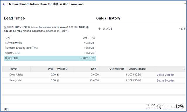 電商源碼saas，跨境電商源代碼？