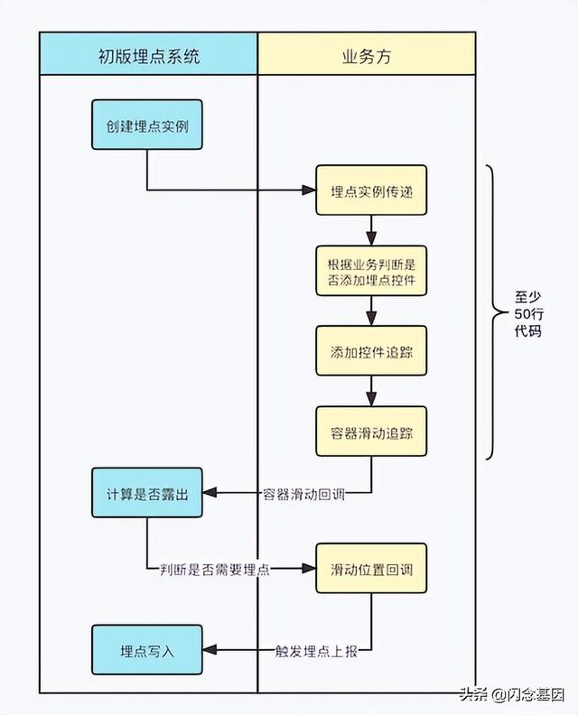 京東app下載，京東app下載安裝？