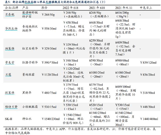 18京東預(yù)售和618當(dāng)天哪個便宜，京東618當(dāng)天和預(yù)售哪個更劃算？"