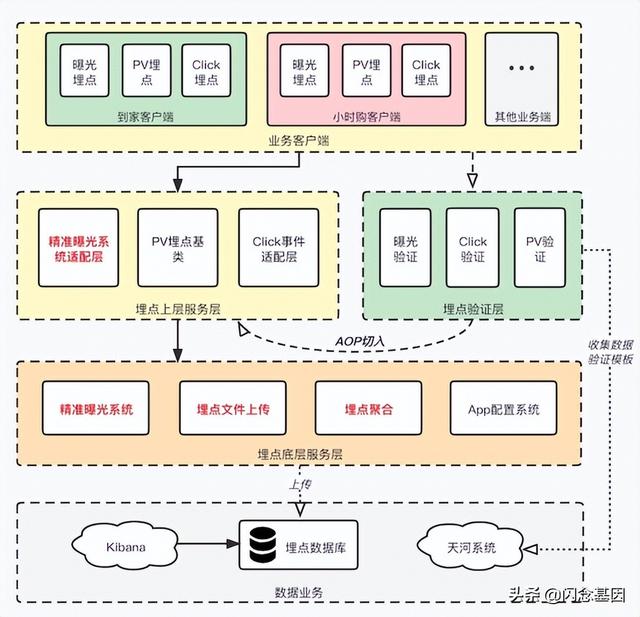 京東app下載，京東app下載安裝？