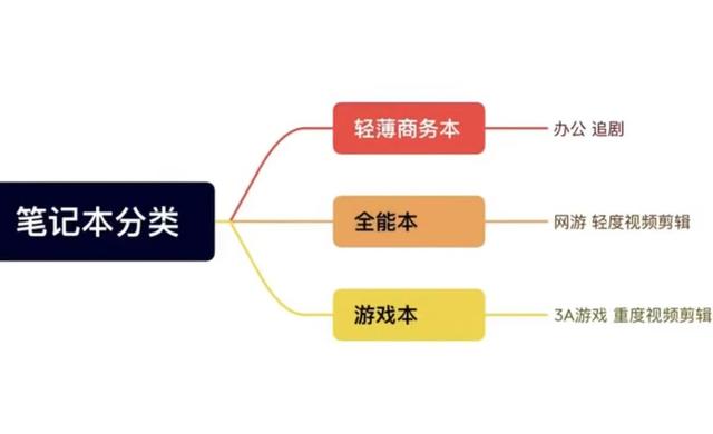 買電腦去京東還是蘇寧易購，電腦排名前十的品牌筆記本？