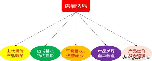 京東微工百度百科，京東微工是真的能賺錢嗎？