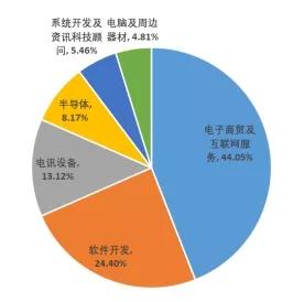 恒生互聯(lián)網(wǎng)etf可以t0交易嗎，恒生互聯(lián)網(wǎng)etf可以t0交易嗎？